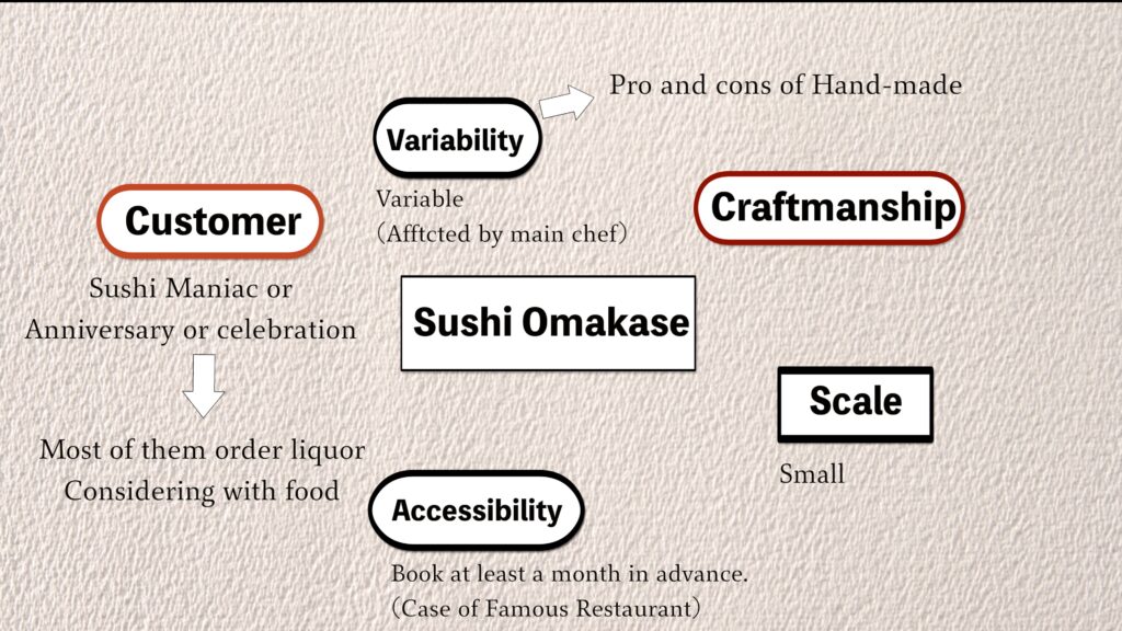 sushi omakase en