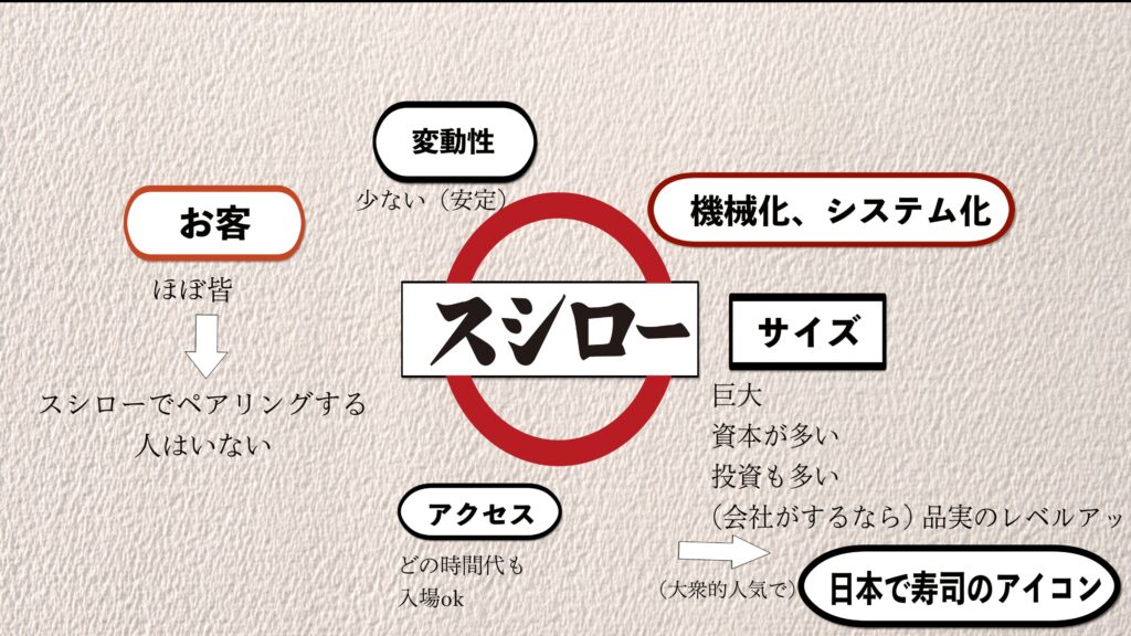 sushiro jp